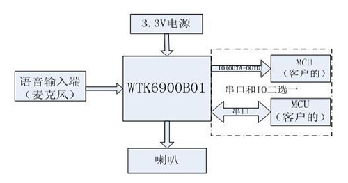 語(yǔ)音識別養生壺方案,語(yǔ)音識別ic模塊推薦